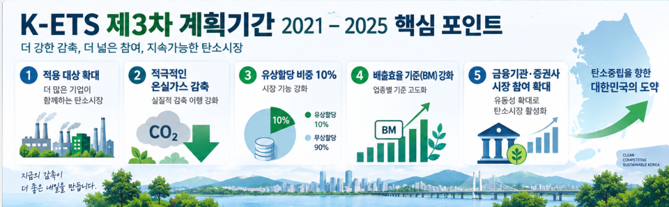 한국 배출권거래제(K-ETS) 작동 원리와 3기 기본계획 핵심 해설 1 스크린샷 2026 09 23 014946