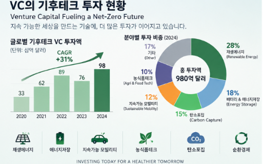 Ventue Capital(VC)의 기후테크(Climate Tech) 스타트업 벨류에이션 3 스크린샷 2026 09 24 003349