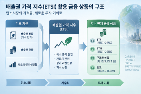 배출권 가격 지수(ETSI) 활용 금융 상품의 구조와 가격 결정 요인 2 스크린샷 2026 09 24 004903