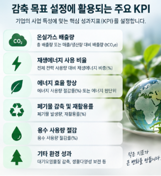 Sustainability-Linked Loan(ESG 연동 대출)의 배출권 감축 목표 설정법 4 스크린샷 2026 09 24 015438